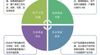 市场｜苗床式潮汐灌溉系统在“日光温室”中的成功应用